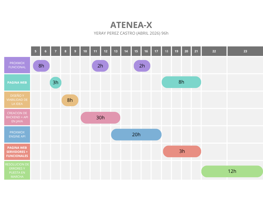 gráfico diagrama de gantt profesional multicolor